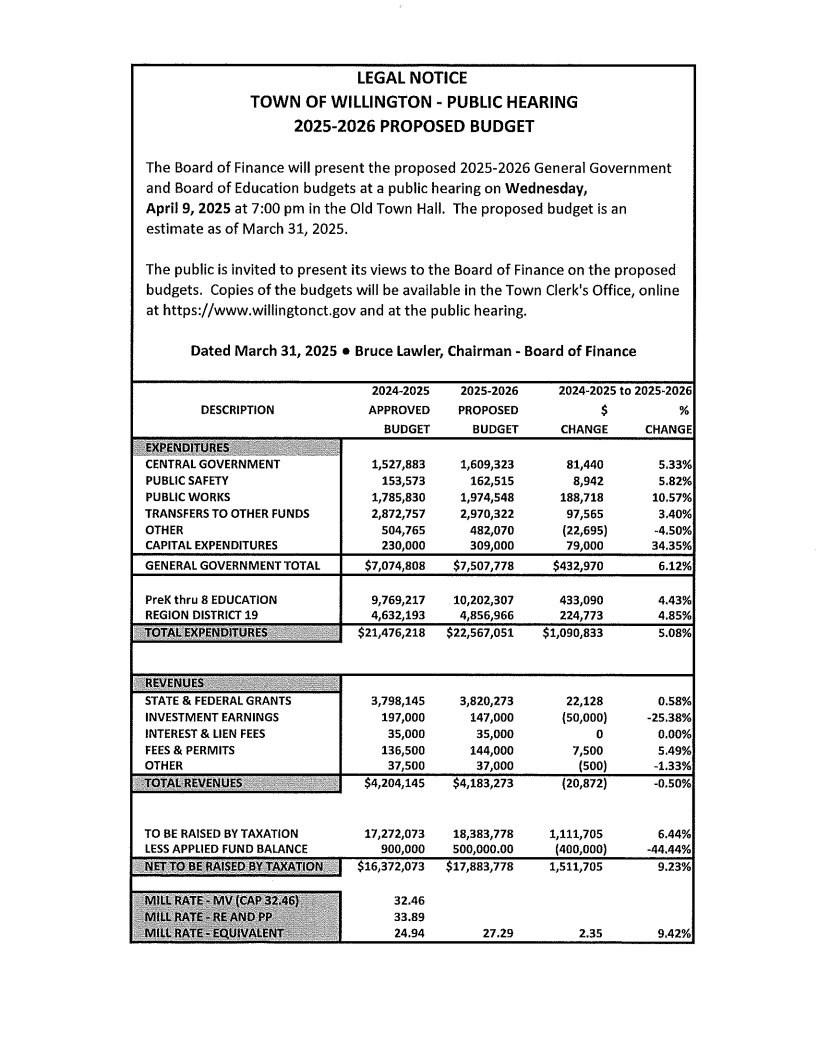 2025-2026 Budget Hearing