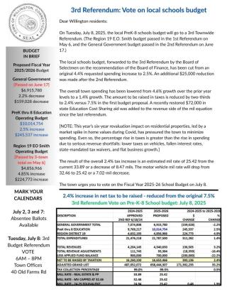 Education Budget Summary for 7-1-25 Town Meeting