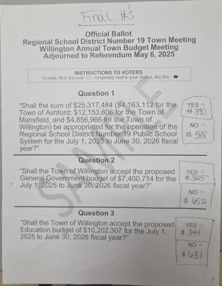 List of questions to be voted on with unofficial results