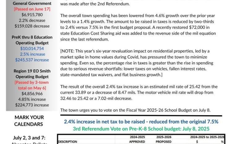 Education Budget Summary for 7-1-25 Town Meeting