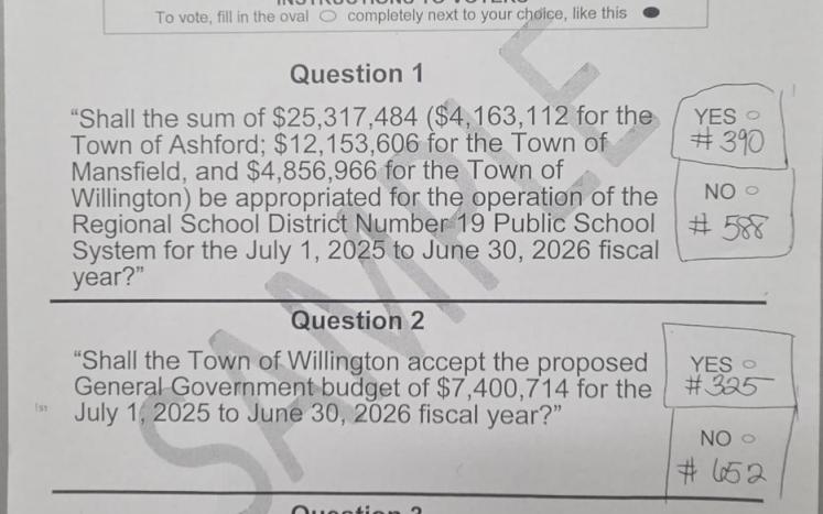 List of questions to be voted on with unofficial results