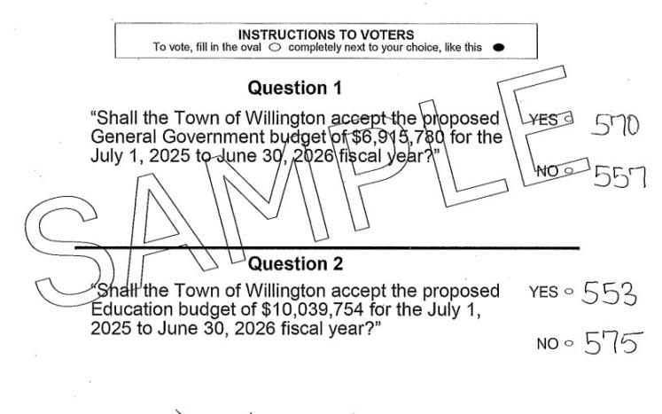 record of unofficial numbers from the 6/17 vote